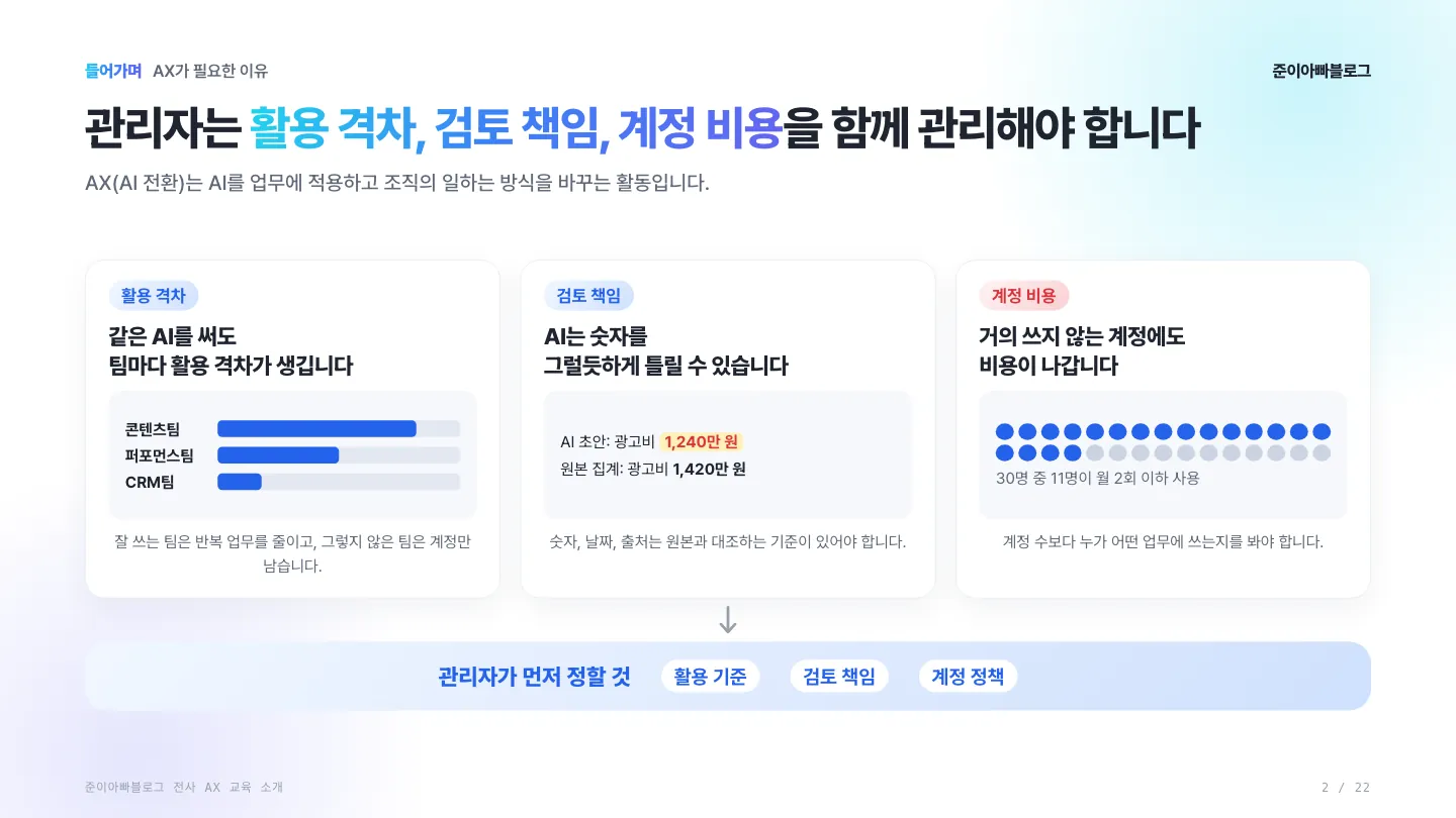 전사 AX 교육 소개서 2장