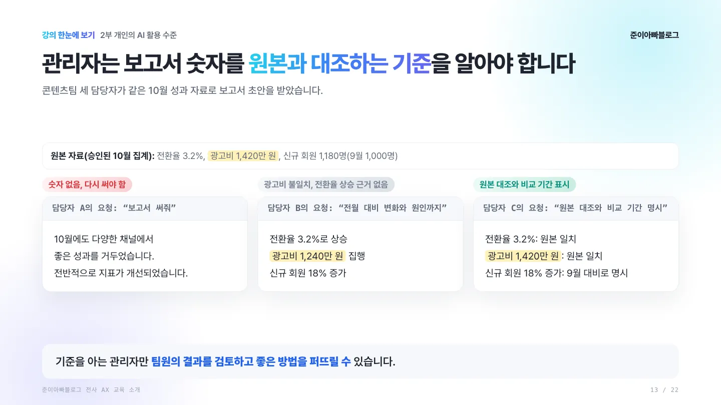 보고서 숫자를 원본과 대조하는 기준