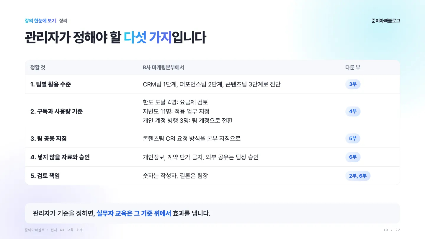 관리자가 정해야 할 다섯 가지