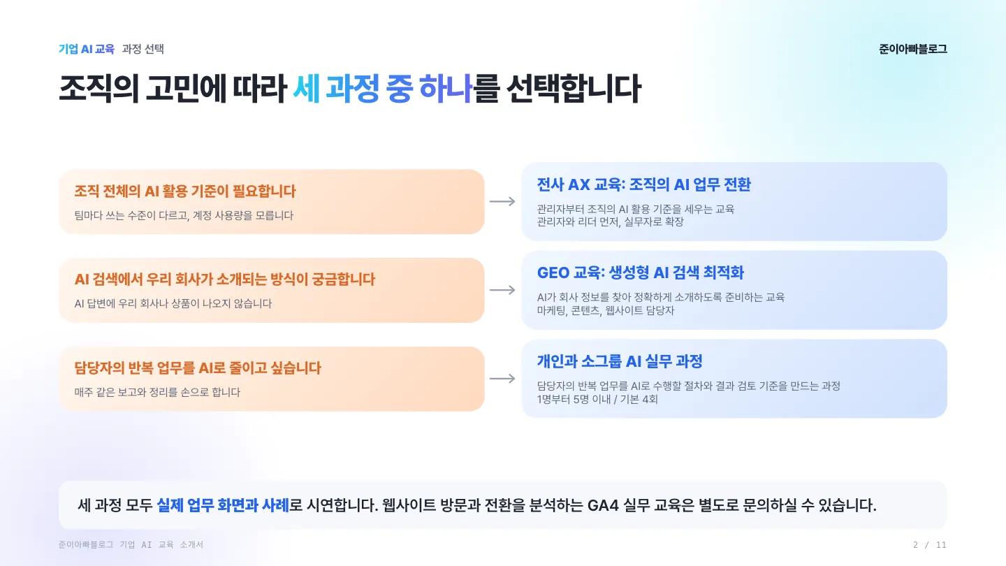 조직의 고민에 따라 세 과정 중 하나를 선택하는 기준