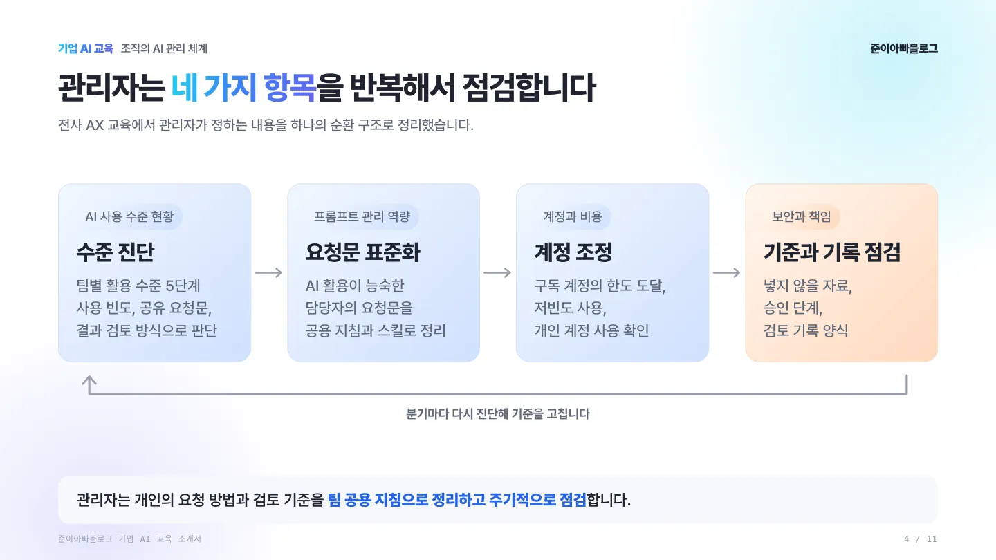 기업 AI 교육 소개서 4장 미리보기