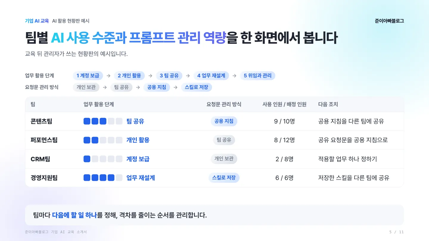 기업 AI 교육 소개서 5장 미리보기