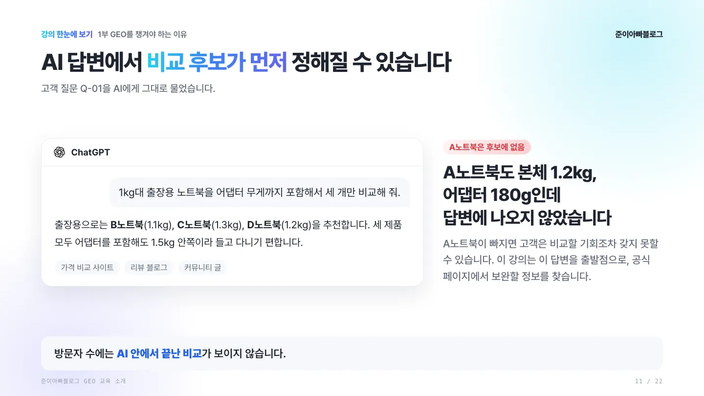 AI 답변에서 비교 후보가 먼저 정해질 수 있습니다