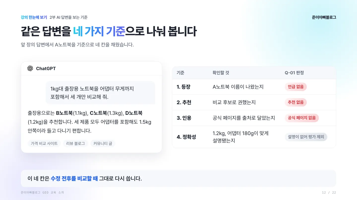 같은 답변을 네 가지 기준으로 나눠 봅니다
