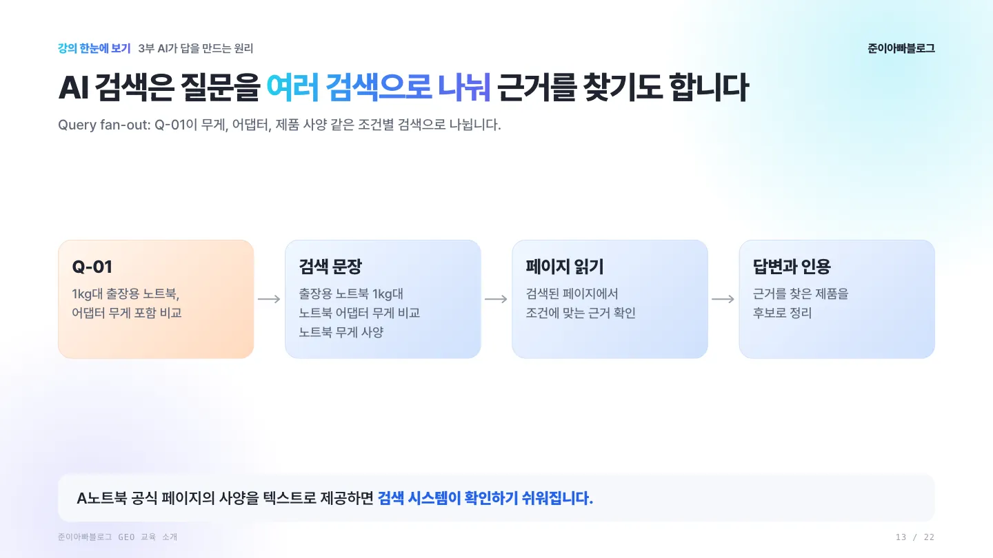 AI 검색은 질문을 여러 검색으로 나눠 근거를 찾기도 합니다