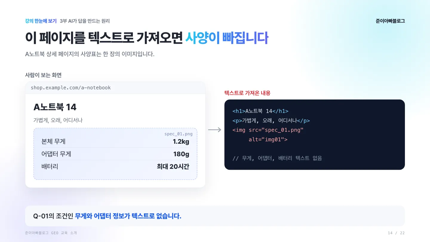 페이지를 텍스트로 가져오면 사양이 빠질 수 있습니다