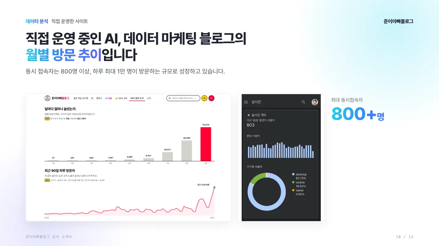 강사 소개서 10장 미리보기