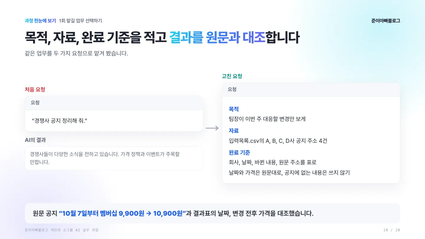 1회: 목적, 자료, 완료 기준을 적고 결과를 원문과 대조합니다