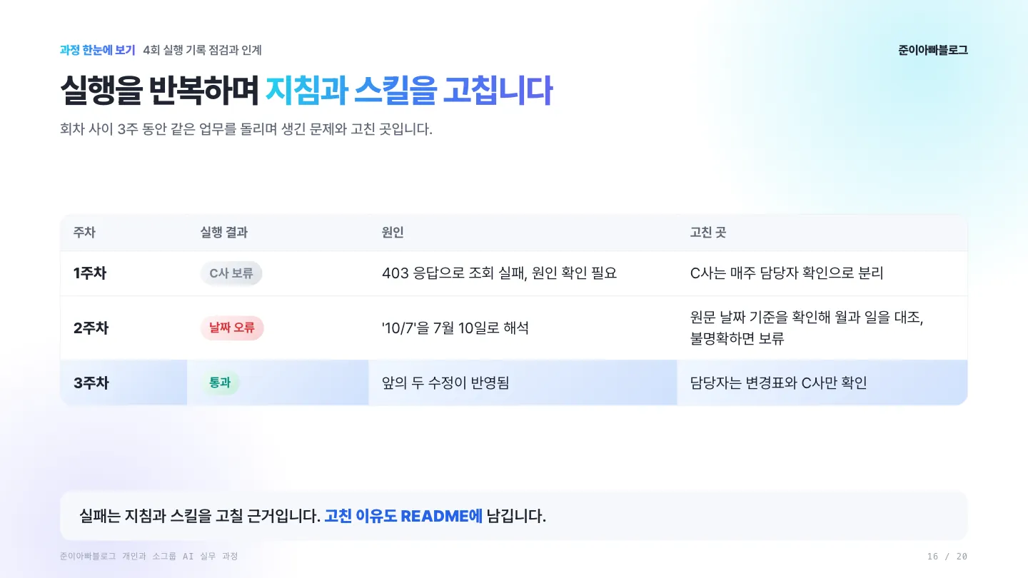 4회: 실행을 반복하며 지침과 스킬을 고칩니다