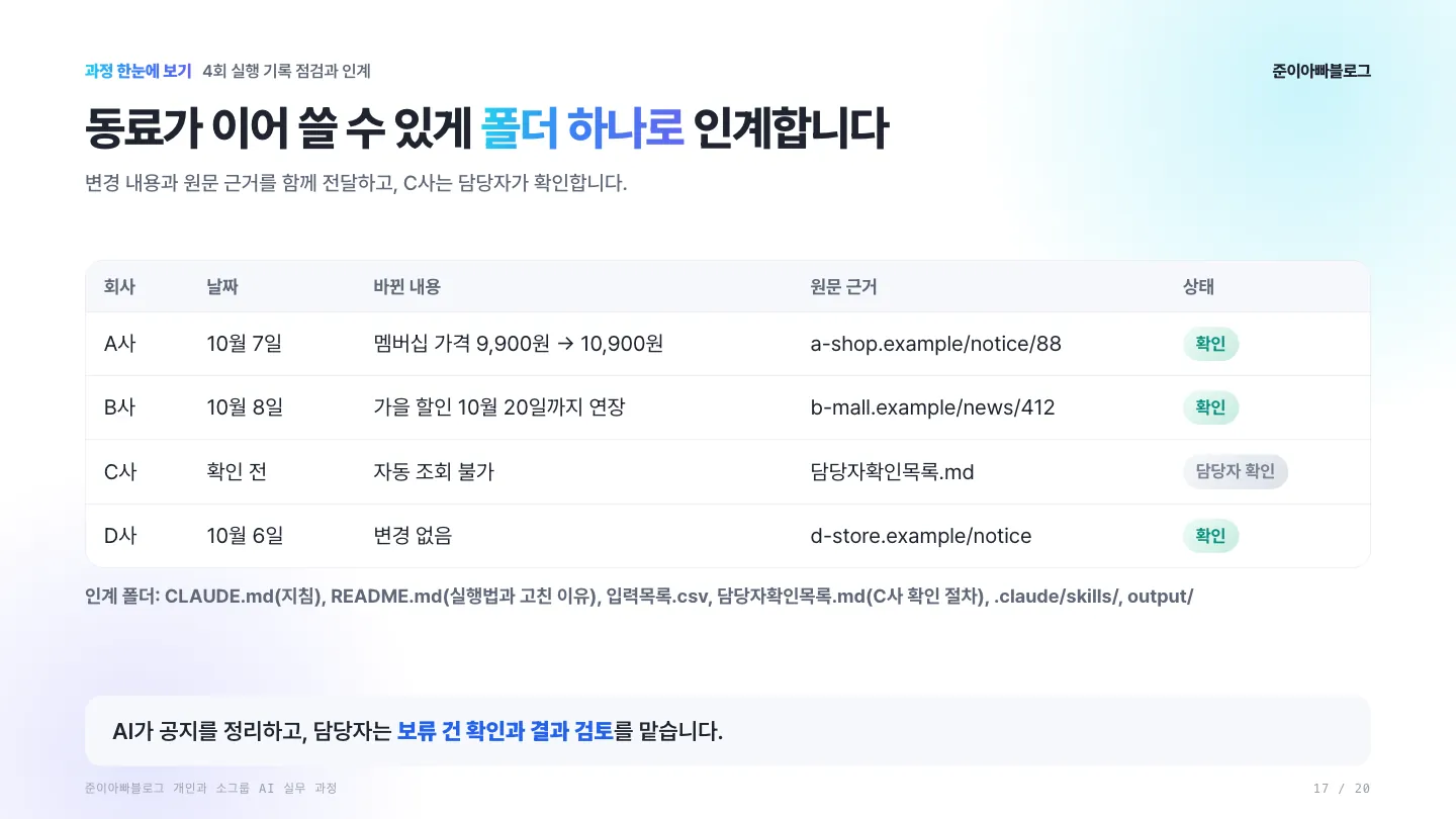 4회: 동료가 이어 쓸 수 있게 폴더 하나로 인계합니다