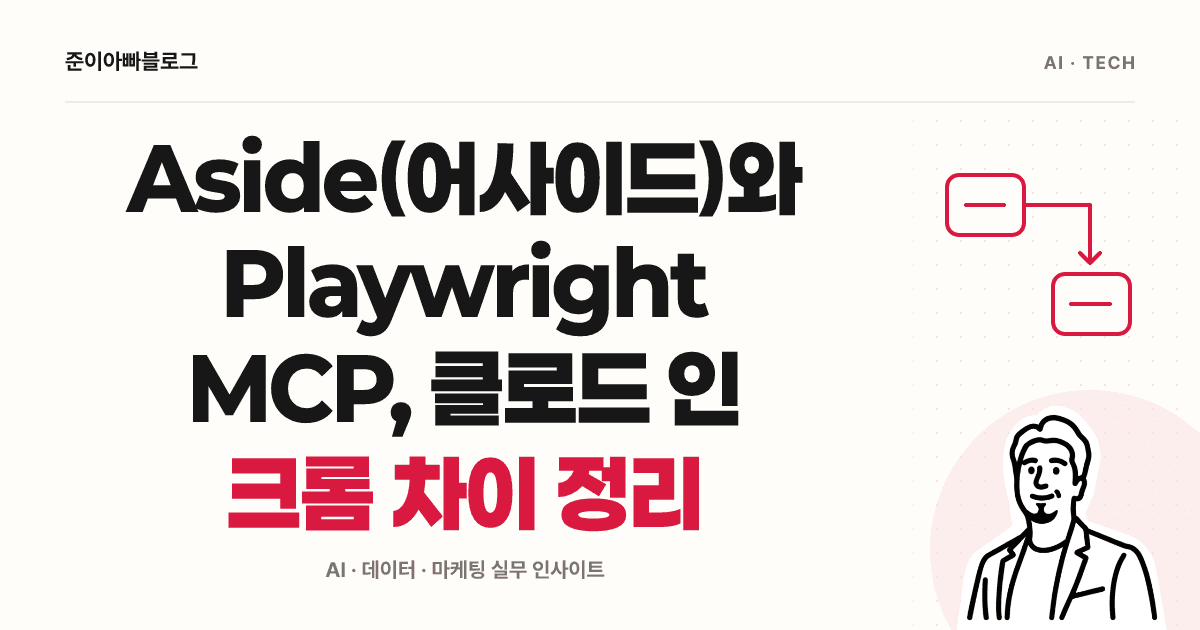 Aside(어사이드)와 Playwright MCP, 클로드 인 크롬 차이 정리 대표 이미지