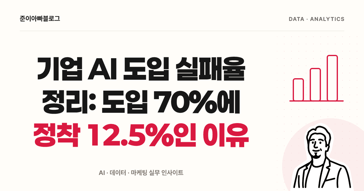 기업 AI 도입 실패율 읽는 법과 데이터 준비 순서 대표 이미지