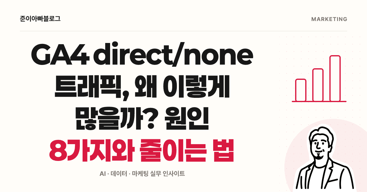 GA4 direct/none이 많을 때: 원인 8가지와 UTM 점검 순서 대표 이미지