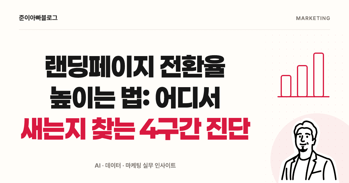 랜딩페이지 전환율 높이는 법: 이탈을 확인하는 4단계 진단 대표 이미지