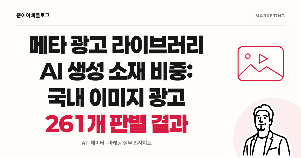 메타 광고 소재 261개 조사: AI 추정 비중과 해석의 한계 대표 이미지