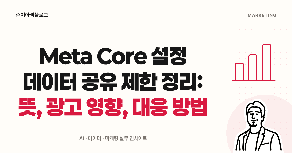 Meta Core 설정 데이터 공유 제한 정리: 뜻, 광고 영향, 대응 방법 대표 이미지