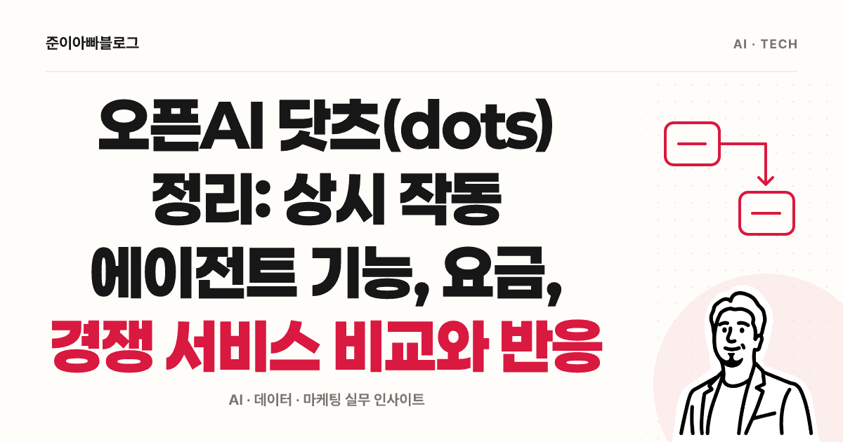 오픈AI 닷츠(dots) 정리: 상시 작동 에이전트 기능, 요금, 경쟁 서비스 비교와 반응 대표 이미지