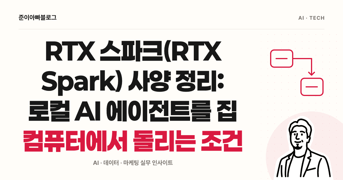 RTX 스파크 사양과 로컬 AI PC 선택: 메모리부터 확인하기 대표 이미지