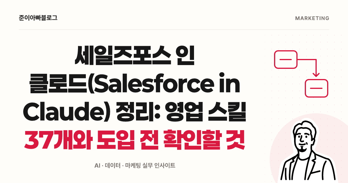 세일즈포스 인 클로드: CRM 기록을 읽고 확인하는 첫 연습 대표 이미지