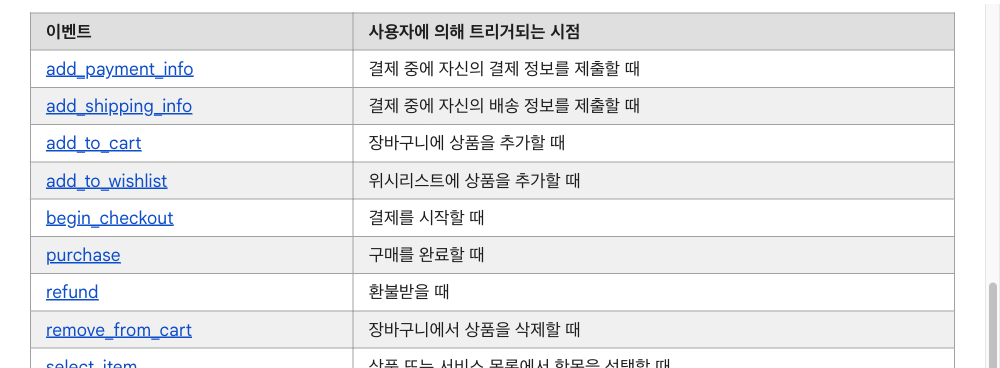 구글 애널리틱스 공식 도움말의 온라인 판매 추천 이벤트 표. add_payment_info, add_to_cart, begin_checkout, purchase, refund 같은 이벤트 이름과 각각이 트리거되는 시점이 정리되어 있다