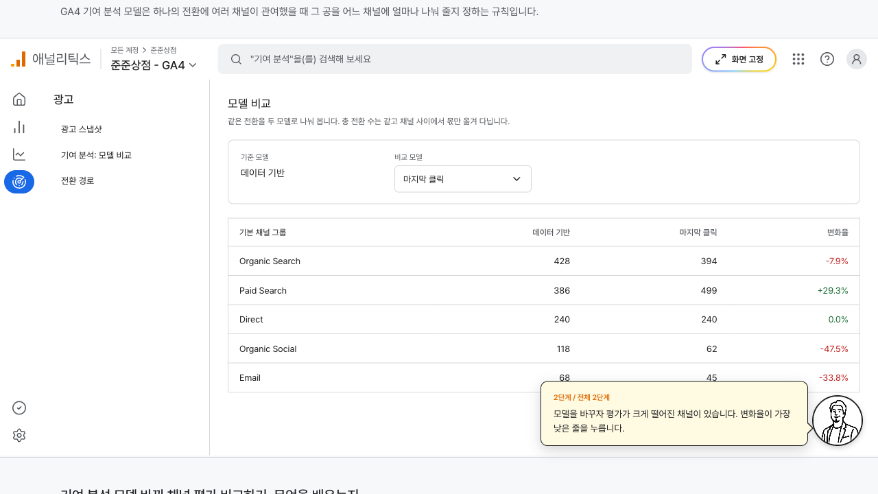 마지막 클릭 모델과 비교해 변화율이 채워진 모델 비교 표