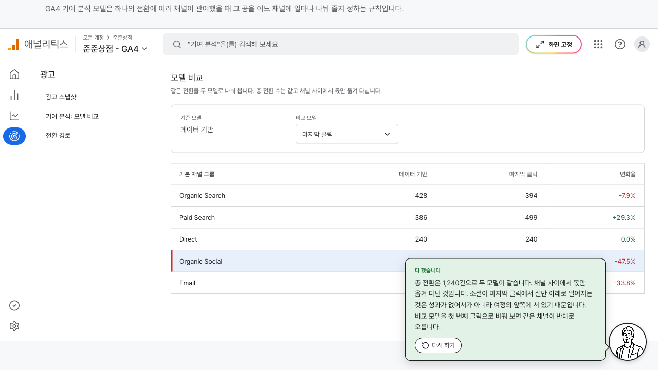 변화율이 가장 크게 떨어진 소셜 줄이 표시된 모델 비교 표