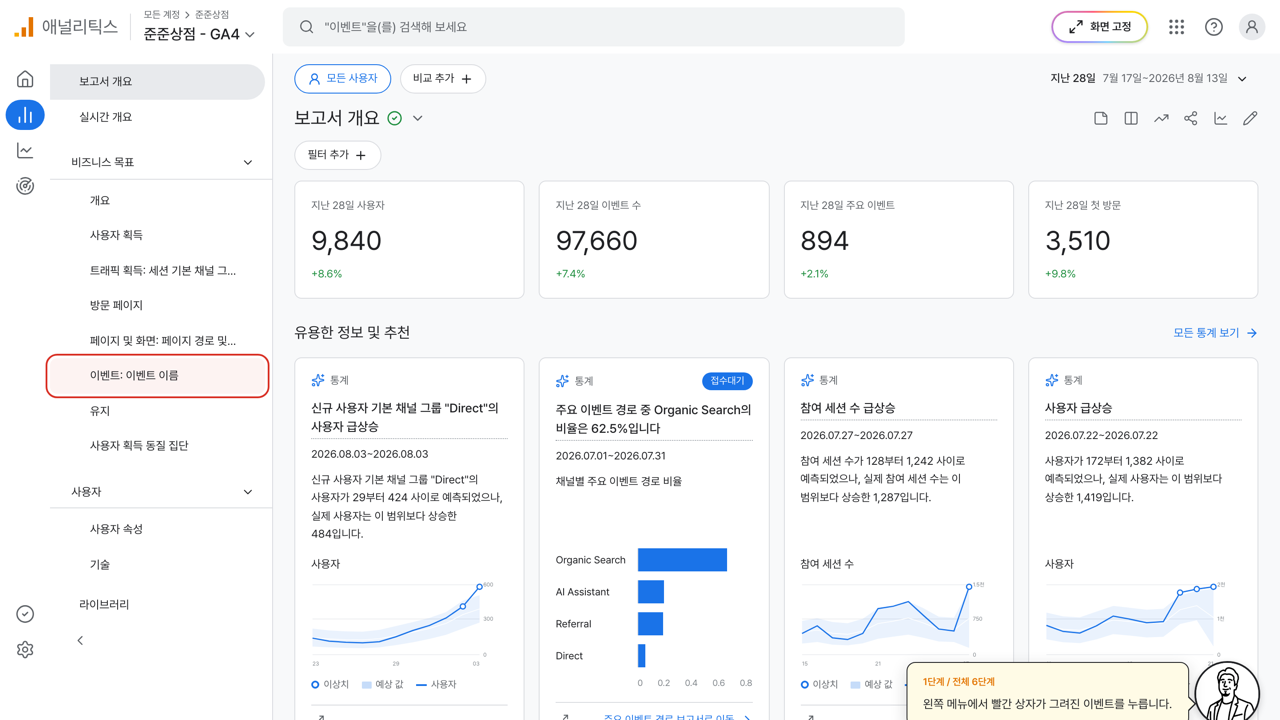 왼쪽 메뉴의 이벤트에 빨간 상자가 그려진 GA4 화면
