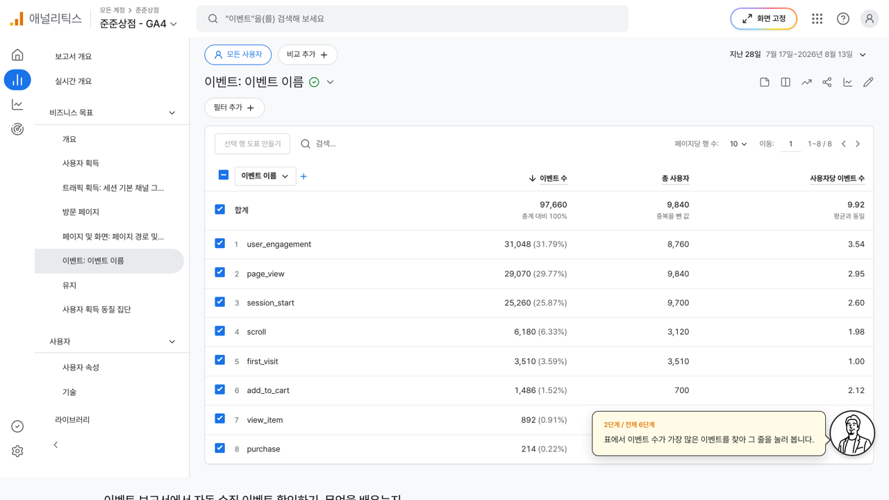 이벤트 수 내림차순으로 놓인 GA4 이벤트 표