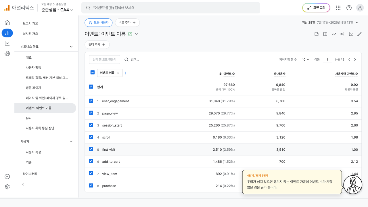 add_to_cart 줄이 표시된 GA4 이벤트 표