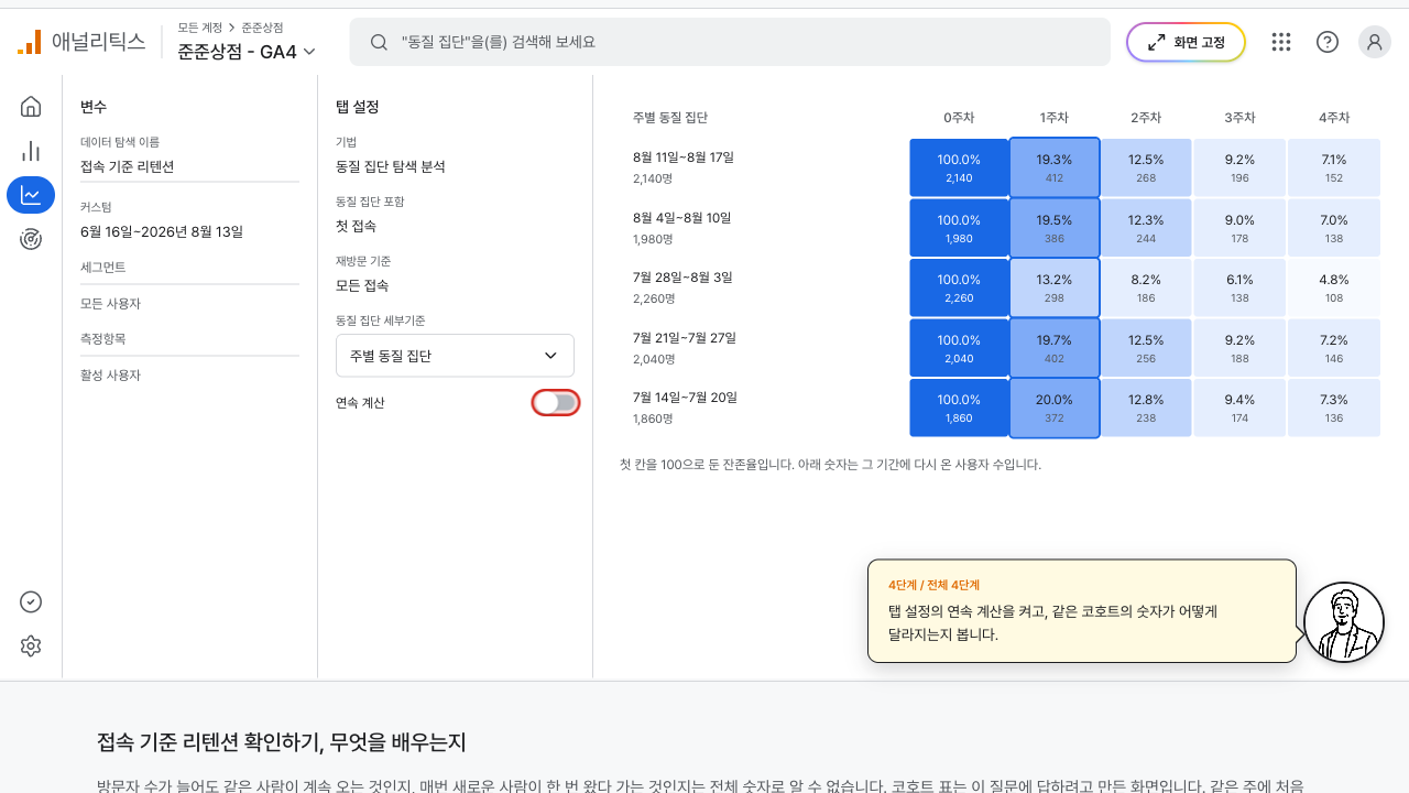 1주차 열이 표시되어 잔존율이 크게 떨어지는 구간을 보여 주는 코호트 표