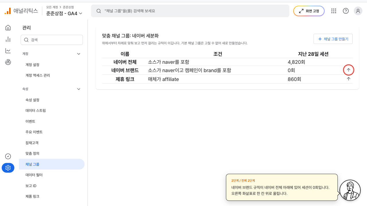 네이버 브랜드 규칙의 세션이 0회로 남아 있는 채널 그룹 화면