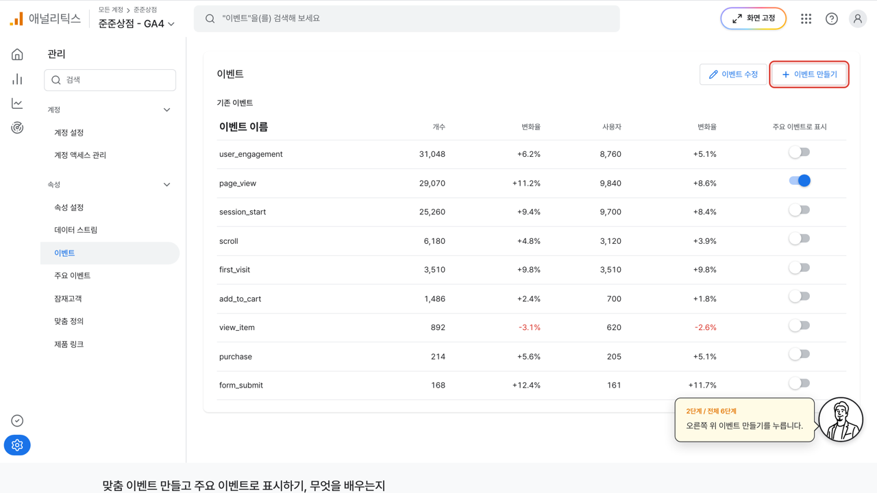 개수와 주요 이벤트 스위치가 놓인 GA4 관리 이벤트 표
