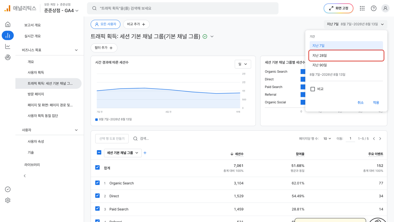 기간 선택기가 열리고 지난 28일에 빨간 상자가 그려진 GA4 화면