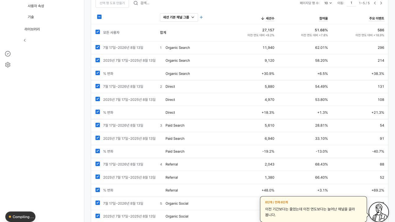 이전 연도와 비교한 값으로 다시 그려진 트래픽 획득 표