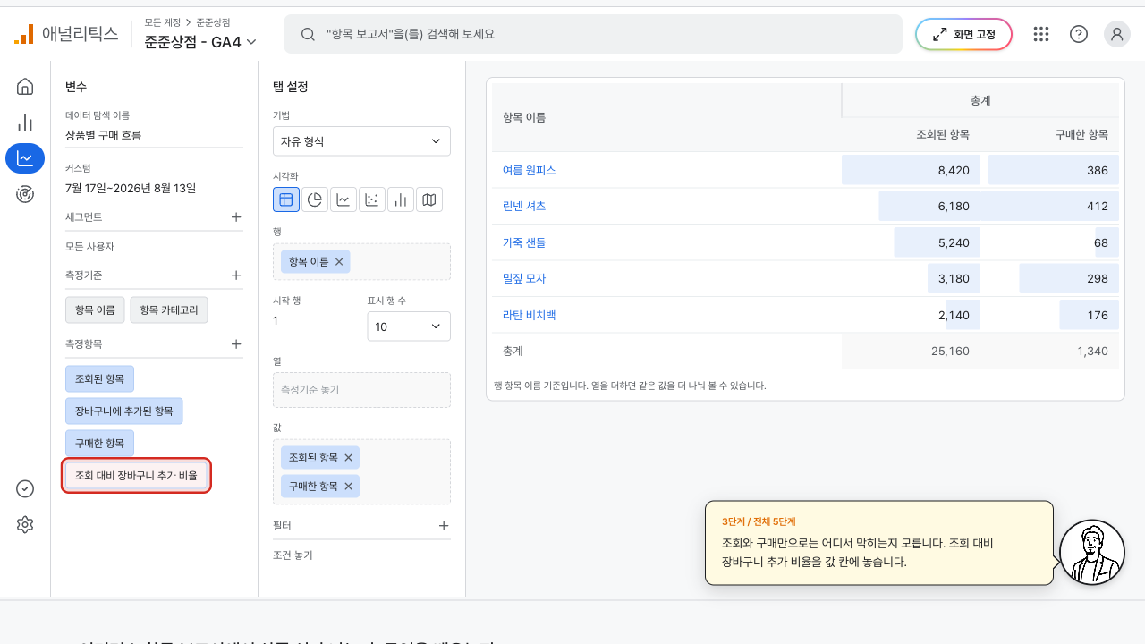 항목 이름을 행에 놓아 상품별 조회와 구매가 그려진 표