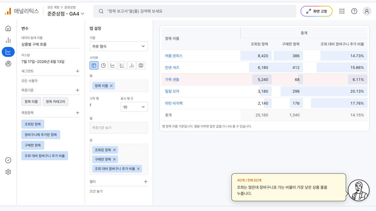 조회 대비 장바구니 추가 비율 열이 더해진 상품별 표