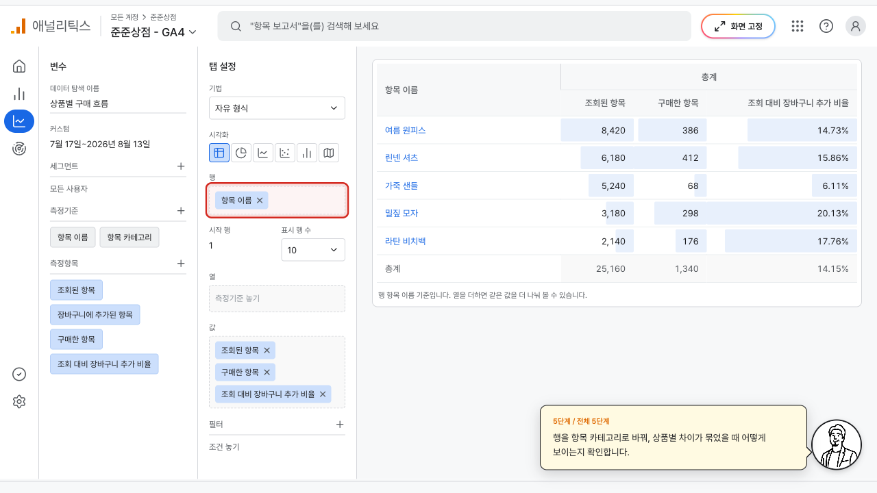 조회 대비 장바구니 비율이 가장 낮은 가죽 샌들 줄이 표시된 표