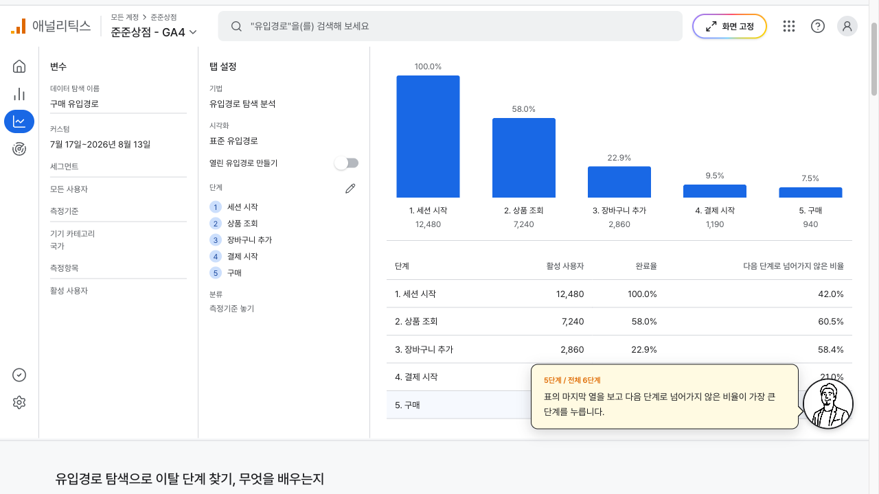 단계별 막대와 완료율, 이탈 비율이 표로 함께 놓인 유입경로 화면