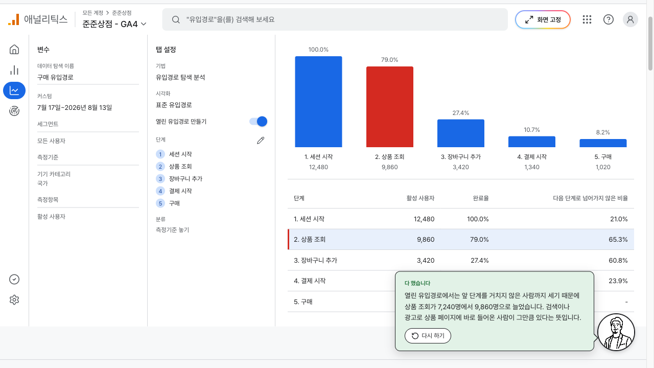 열린 유입경로를 켜서 각 단계의 사람 수가 늘어난 유입경로 화면