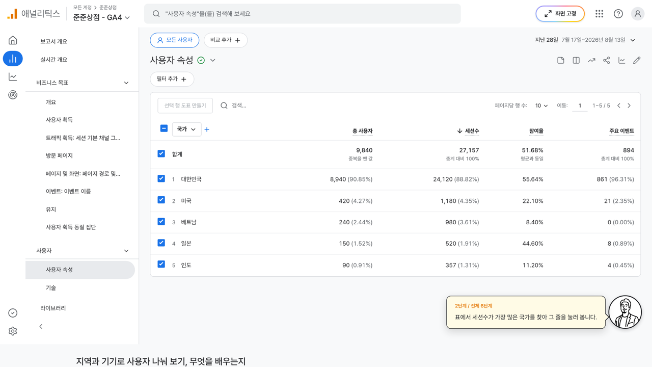 세션수 내림차순으로 놓인 국가별 표
