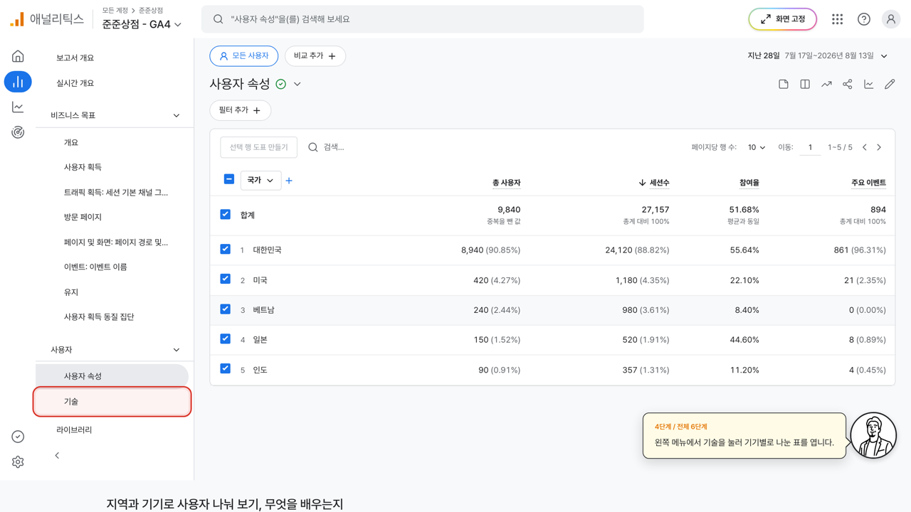 주요 이벤트가 0인 국가 줄이 표시된 GA4 화면