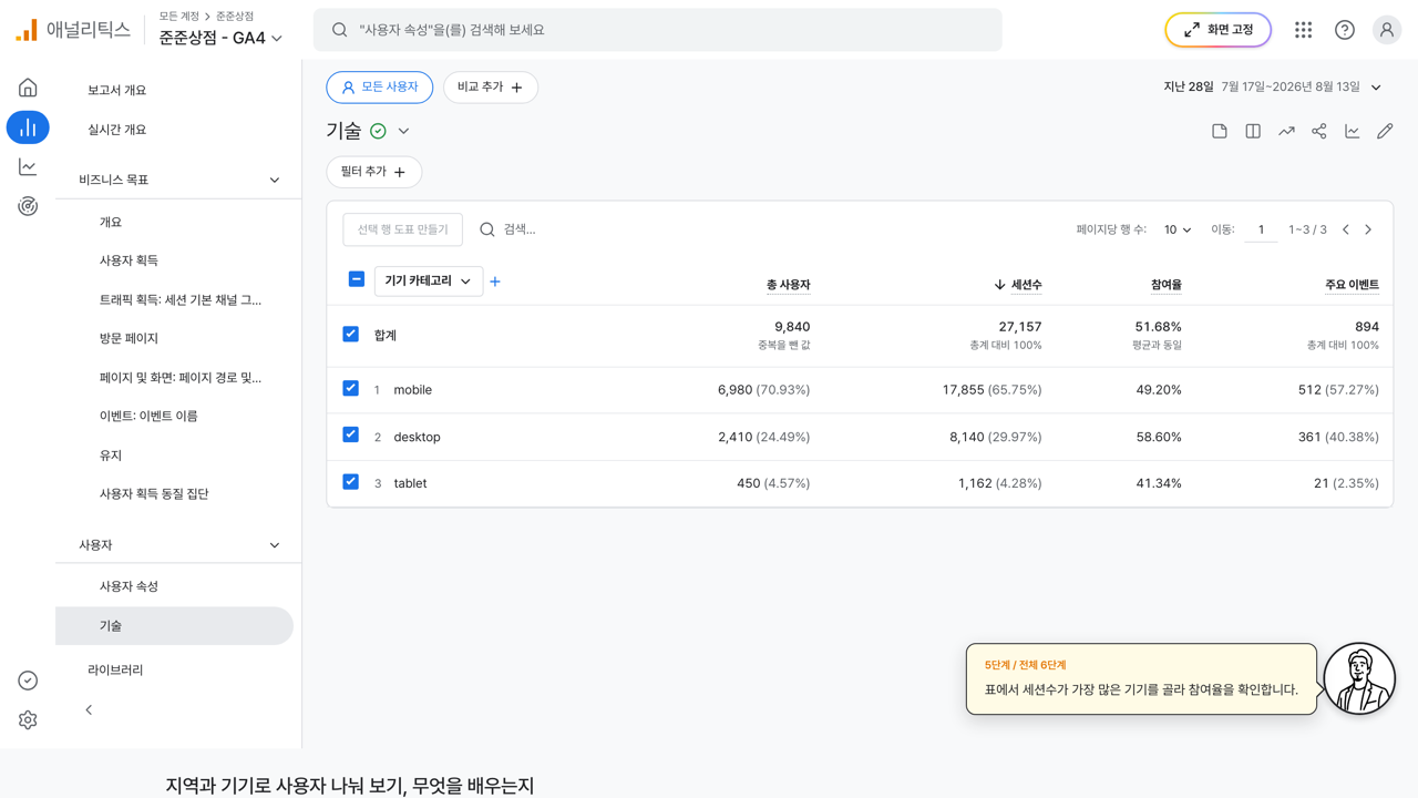 기기 카테고리별로 나뉜 기술 보고서 표