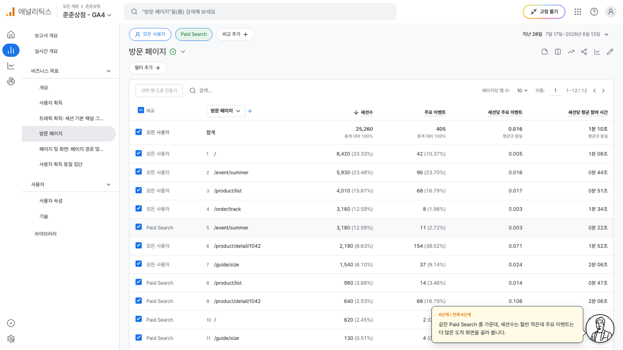Paid Search 줄에서 /product/detail/1042가 표시된 방문 페이지 표