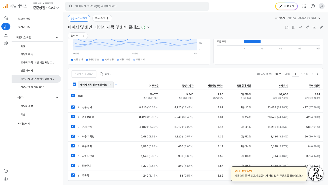 페이지 제목으로 묶여 상품 상세가 1위가 된 표