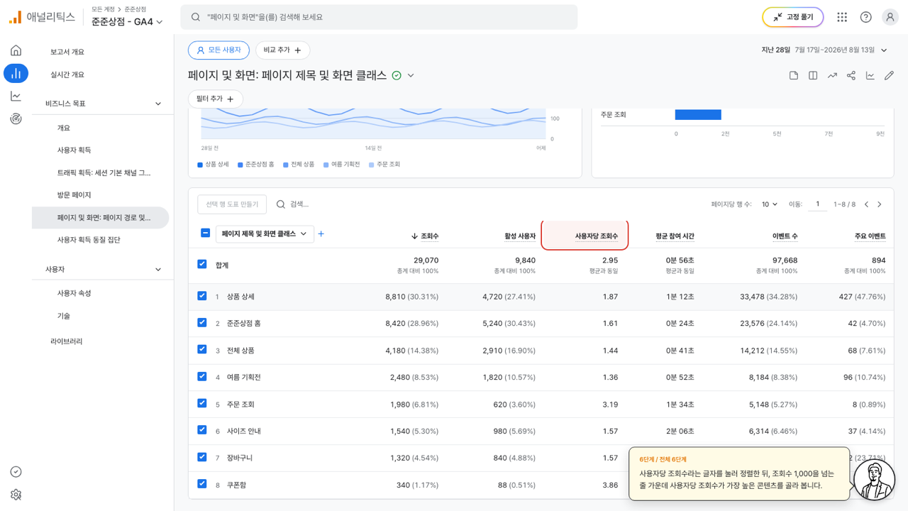 사용자당 조회수 열 이름에 빨간 상자가 그려진 페이지 및 화면 표