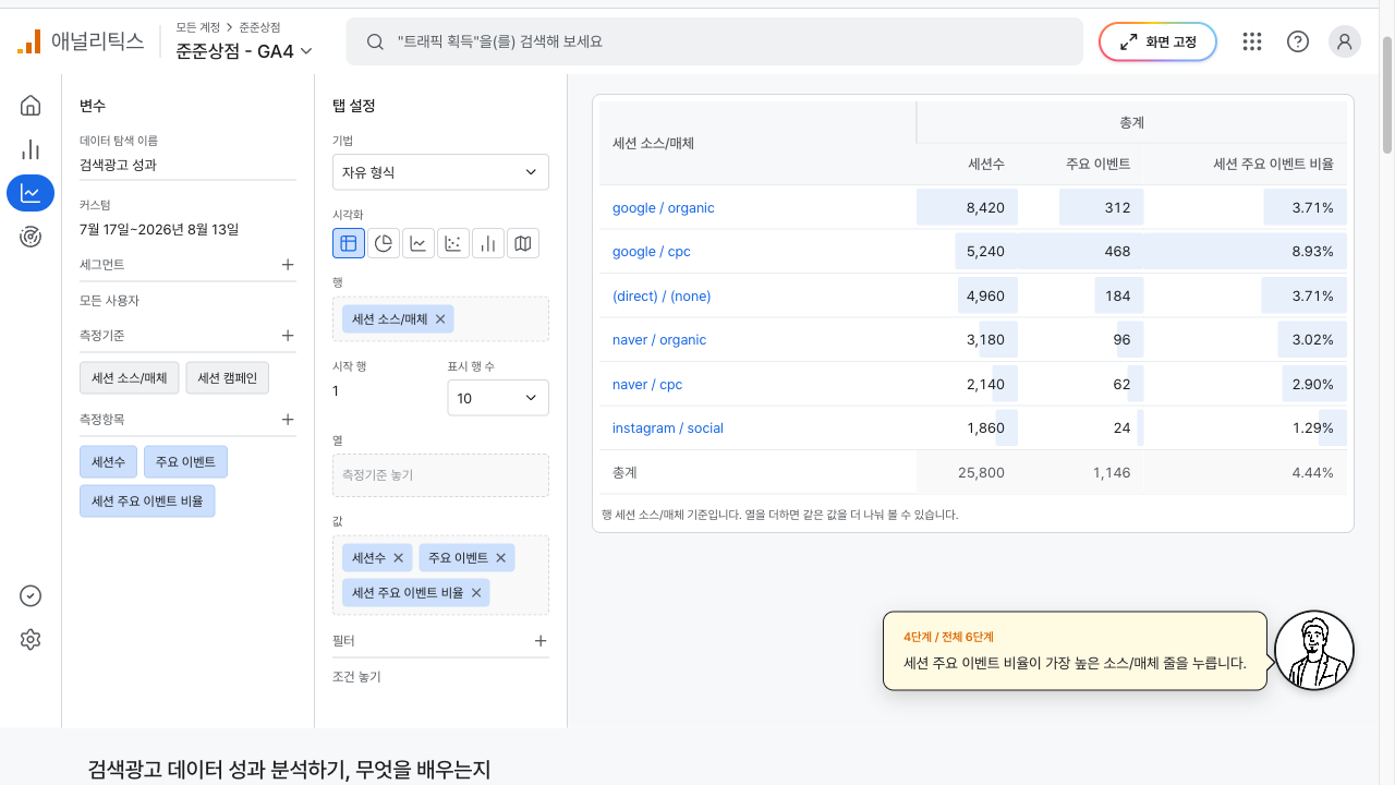 값 칸에 세션 주요 이벤트 비율을 더해 열이 늘어난 표