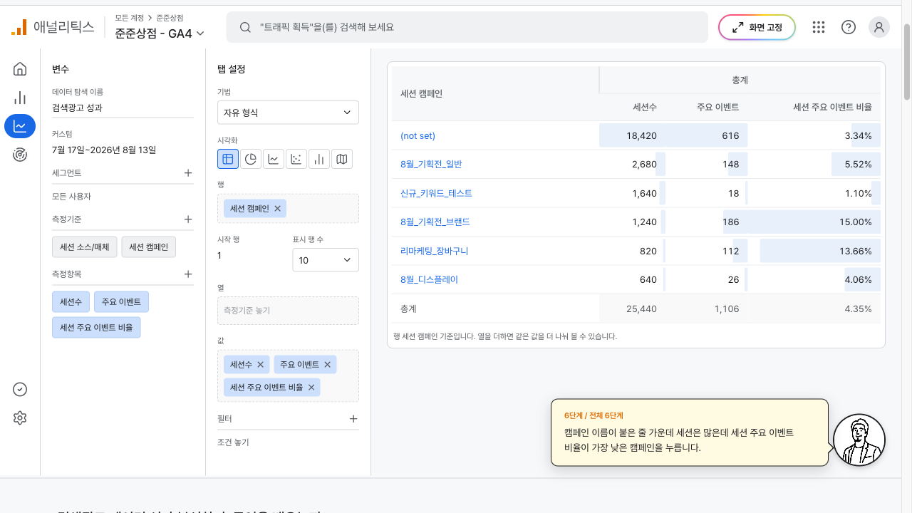 행을 세션 캠페인으로 바꿔 캠페인별로 나뉜 표