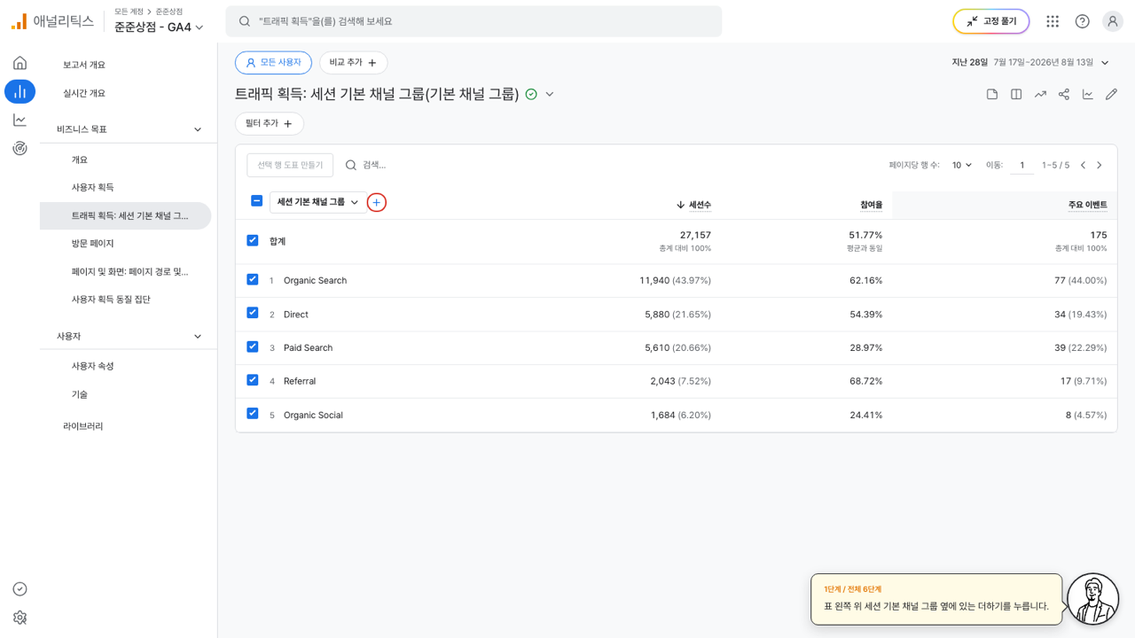 표 왼쪽 위 측정기준 옆 더하기에 빨간 상자가 그려진 GA4 화면