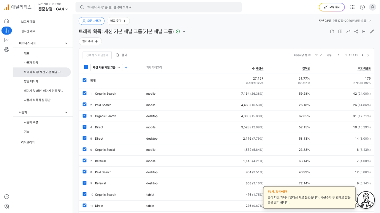 채널과 기기가 조합된 열다섯 줄짜리 트래픽 획득 표