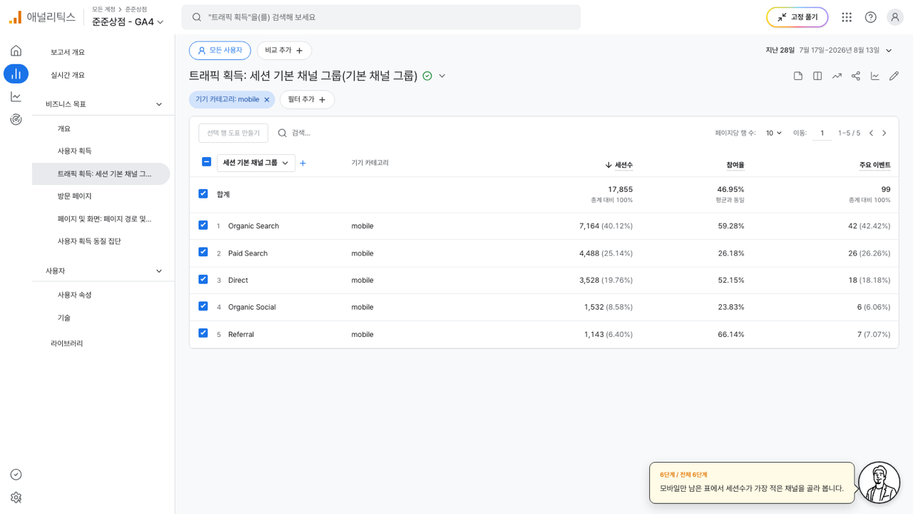 모바일만 남아 다섯 줄이 된 트래픽 획득 표